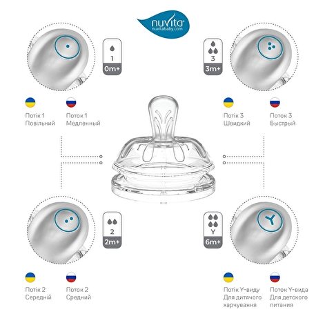 Дитяча антиколікова пляшечка Mimic® Nuvita, 250 мл, чорна - lebebe-boutique - 9