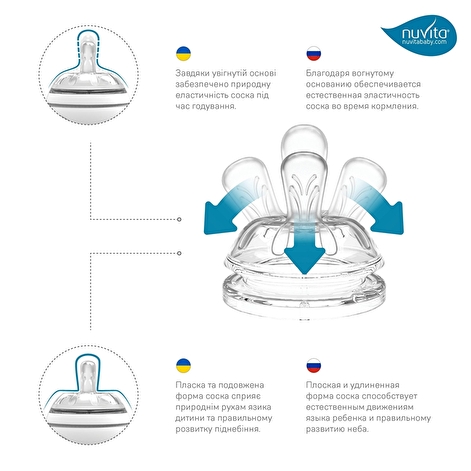 Дитяча антиколікова пляшечка Mimic® Nuvita, 250 мл, блакитна - lebebe-boutique - 5