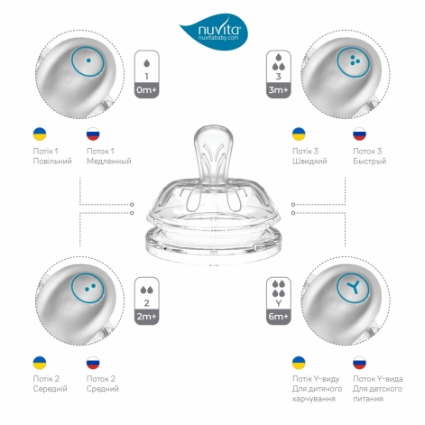 Nuvita NV6032SKY - lebebe-boutique - 3