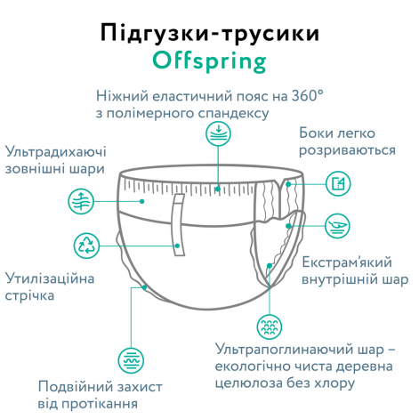 Подгузники-трусики Offspring® размер M, 6-11 кг, 42 шт., Буквы - lebebe-boutique - 6