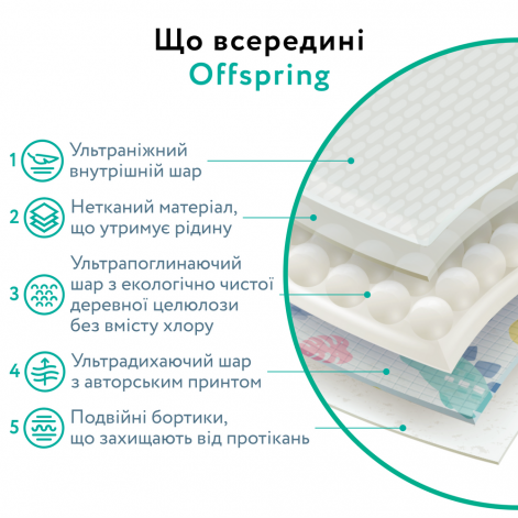 Підгузки Offspring® розмір NB, до 4 кг, 56 шт, Кити - lebebe-boutique - 5