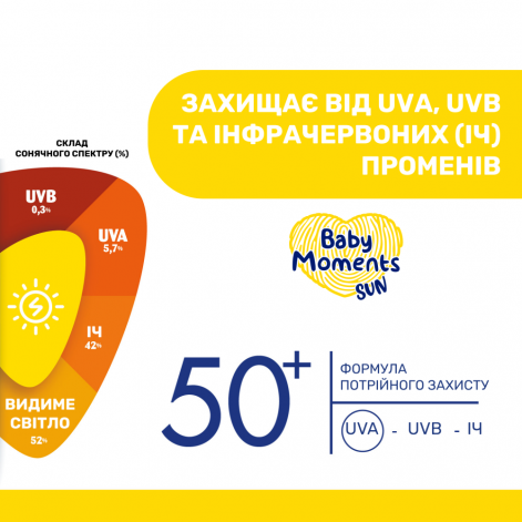 Крем солнцезащитный Chicco Baby Moments SUN, SPF 50+, 75 мл - lebebe-boutique - 4